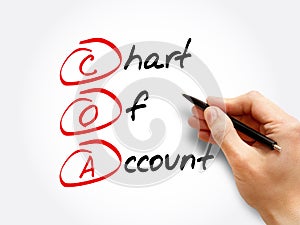 COA Ã¢â¬â Chart of Account acronym photo